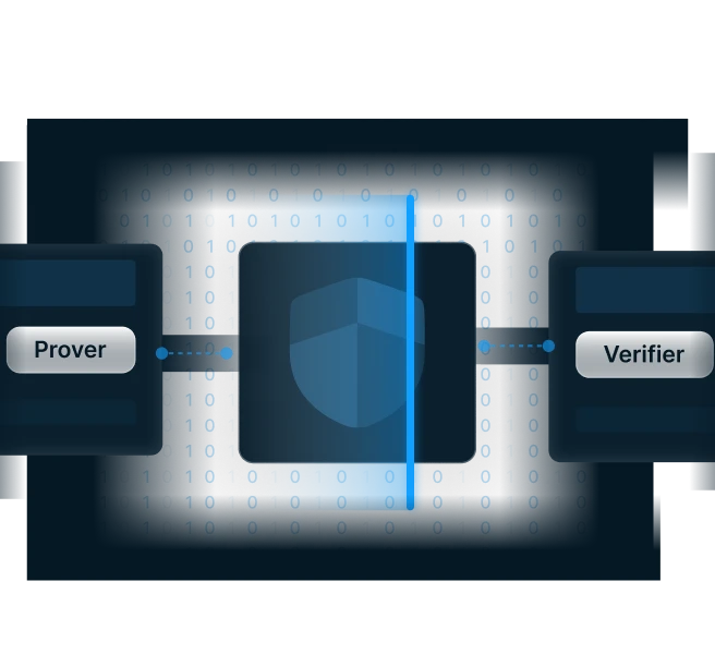 Cryptographically Proven Execution