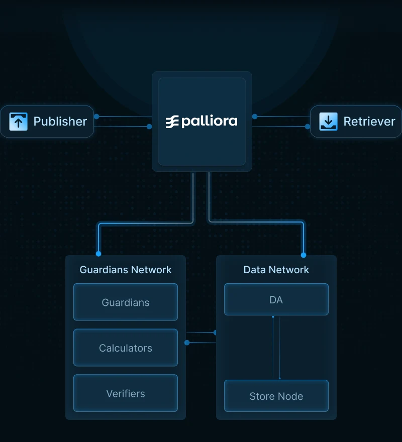 Built on Unbreakable Infrastructure